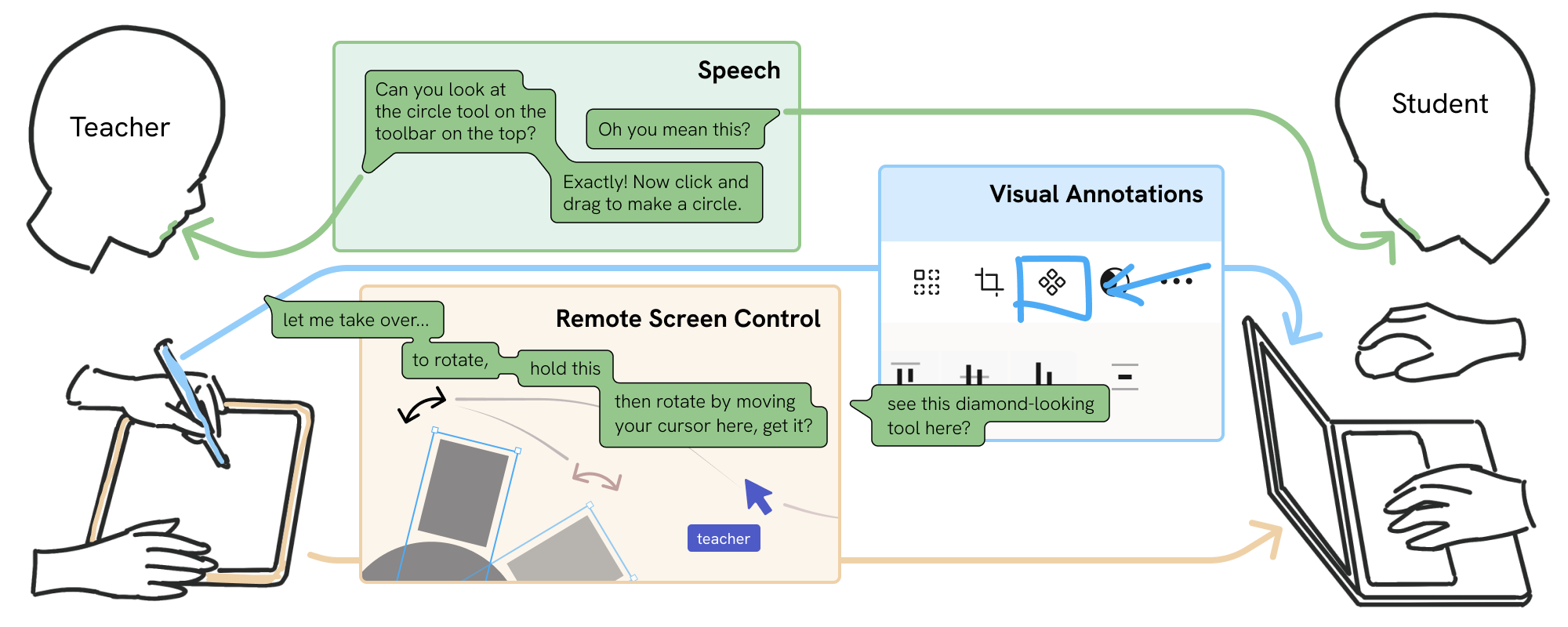 'Show It, Don't Just Say It': The Complementary Effects of Instruction Multimodality for Software Guidance
